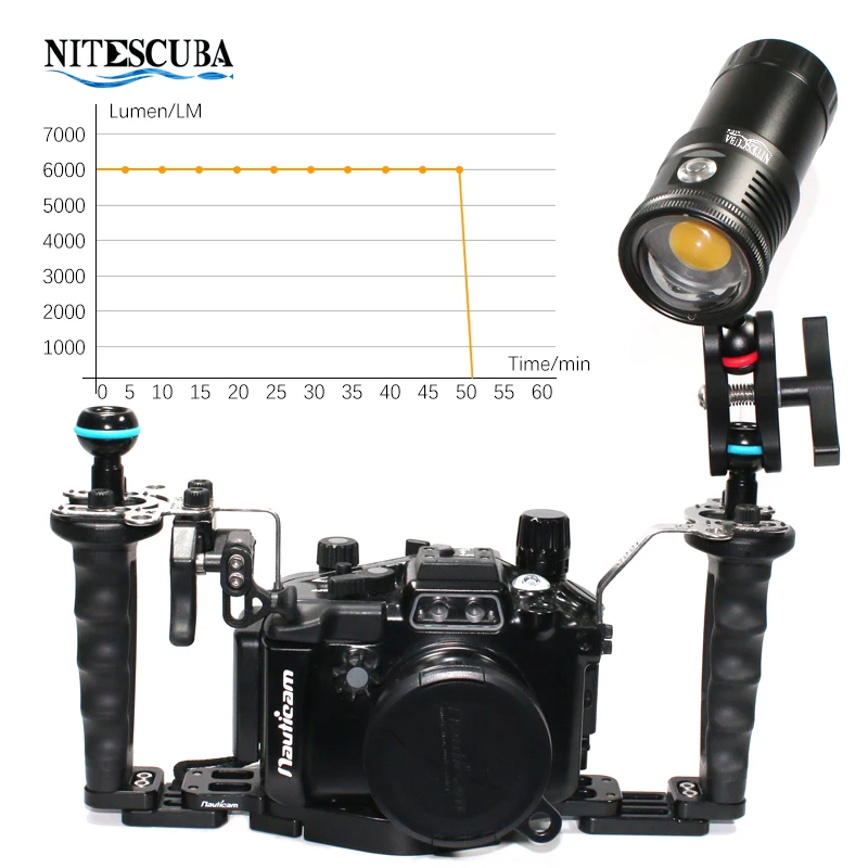 Nitescuba NSV60 LED Diving Vid – Strobe Light Studio recenzja i cena