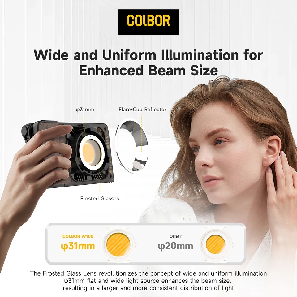 SYNCO COLBOR W60 W60R W100 W10 – Strobe Light Studio recenzja i cena