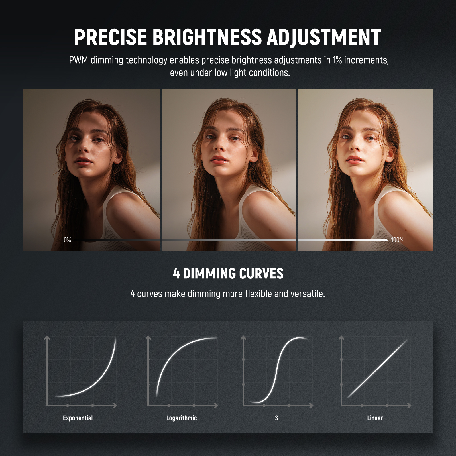 NEEWER FS300B 300W LED Studio  – Strobe Light Studio recenzja i cena