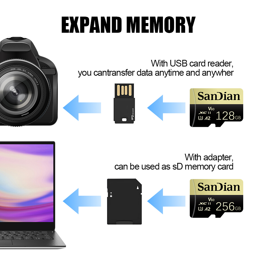 Micro SD 256GB 512GB Memory Ca – Photography Kit Xiaomi recenzja i cena
